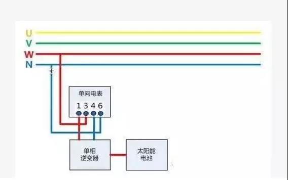 戶用光伏項目電表如何裝？電價怎么算？