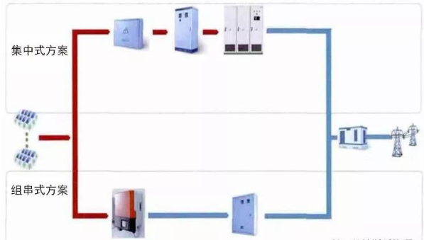 每個現(xiàn)場技術人員都應該知道的直流電纜接地處理方法