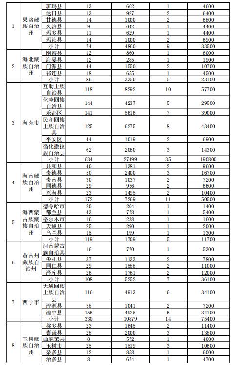 4.186GW、8689個(gè)村級(jí)扶貧電站 十三五第一批光伏扶貧指標(biāo)公布！