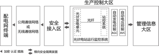 三個(gè)月，幾十萬次告警！大同電站警示：光伏電站慎用無線