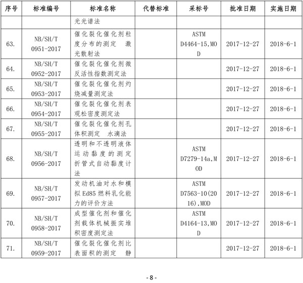 國家能源局批準80項行業(yè)標準：能源9項 電力37項