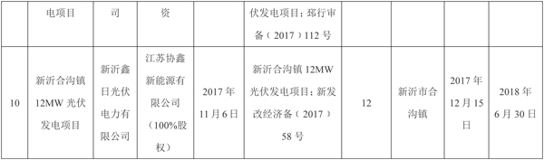 全部用于扶貧！江蘇徐州2017年102MW光伏指標分配名單（表）