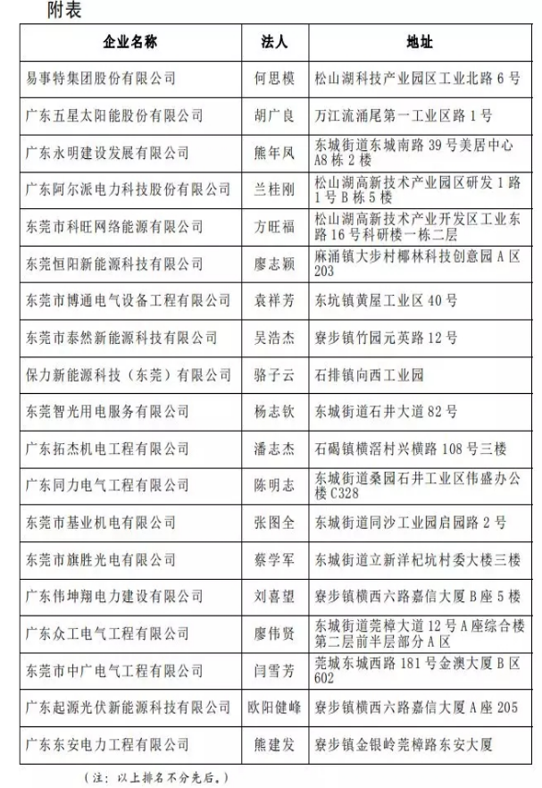 19家上榜 東莞通報分布式光伏項目施工企業(yè)名單