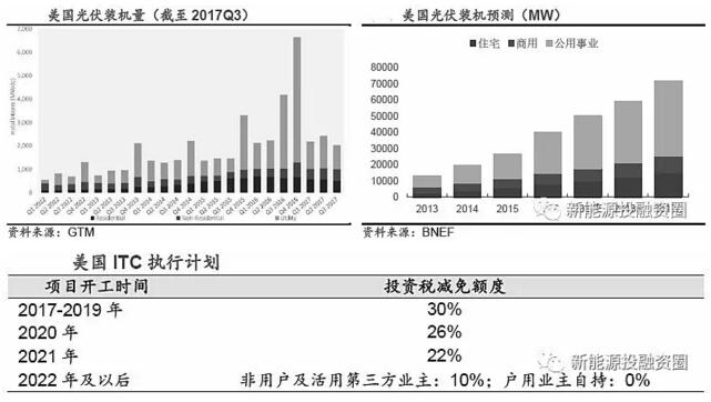 推薦！2018年全球光伏市場分析