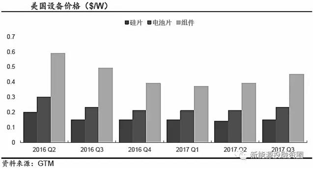 推薦！2018年全球光伏市場分析