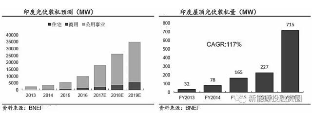 推薦！2018年全球光伏市場分析