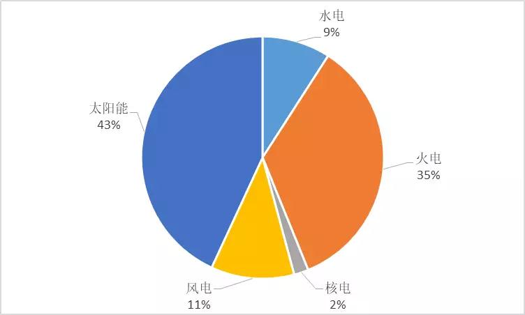 2017年光伏行業(yè)發(fā)展回顧及2018年展望