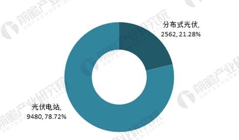 2018年中國(guó)分布式能源發(fā)展現(xiàn)狀分析