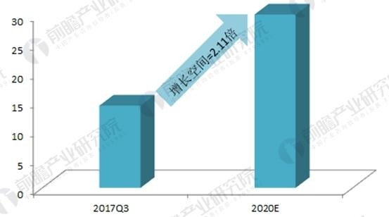 2018年中國(guó)分布式能源發(fā)展現(xiàn)狀分析