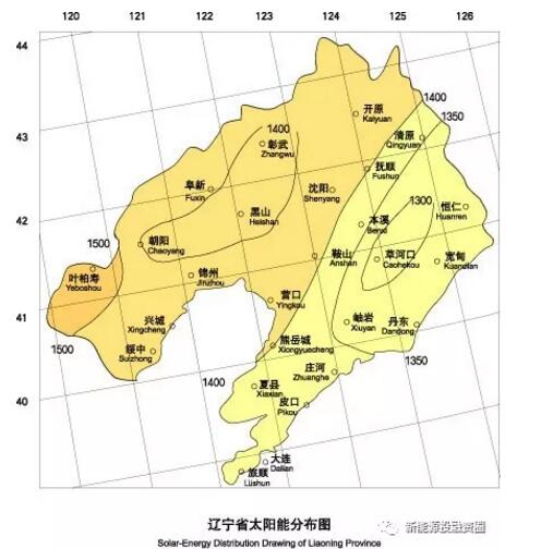 遼寧省各市光伏項(xiàng)目投資收益率分析