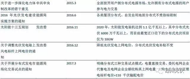 從重點(diǎn)光伏政策分析分布式電站發(fā)展趨勢(shì)