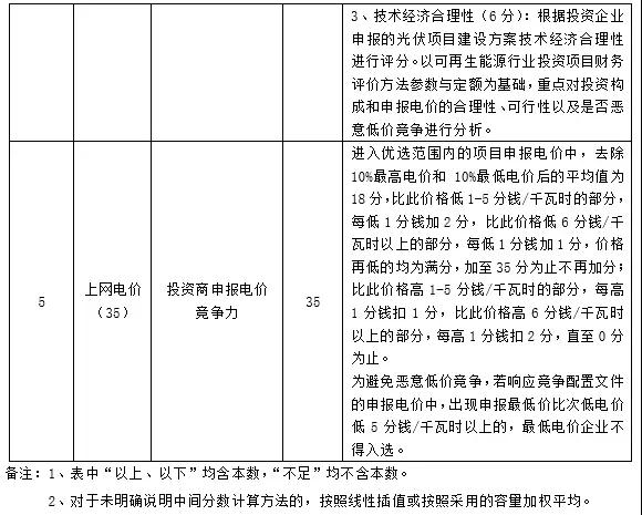 應(yīng)用領(lǐng)跑基地企業(yè)優(yōu)選這20家具備較強(qiáng)競(jìng)爭(zhēng)力，體量不足1GW希望渺茫