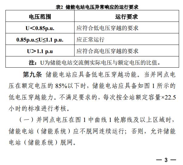 光伏重大利好 儲能充電電量補償標準出爐