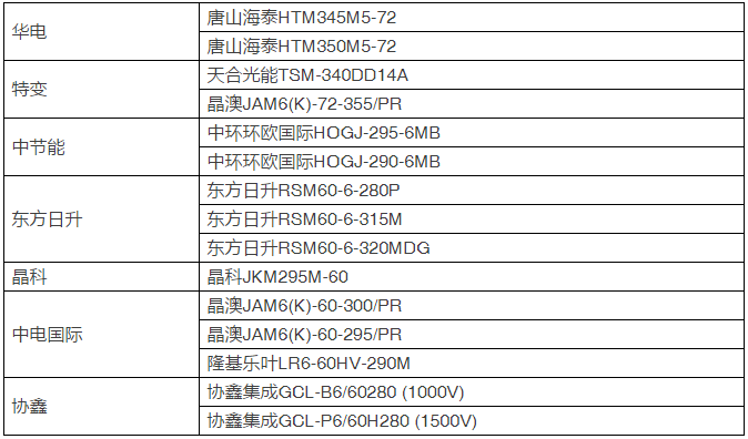 15種組件、7種逆變器即將展開(kāi)比拼，芮城領(lǐng)跑基地戶(hù)外實(shí)證測(cè)試平臺(tái)投運(yùn)