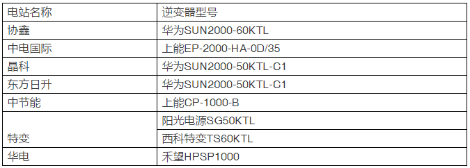 15種組件、7種逆變器即將展開(kāi)比拼，芮城領(lǐng)跑基地戶(hù)外實(shí)證測(cè)試平臺(tái)投運(yùn)