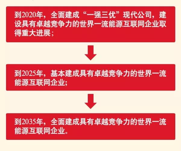 國家電網(wǎng)宣布暢通光伏扶貧接網(wǎng)綠色通道！