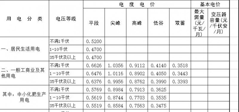 光伏補(bǔ)貼下降也沒(méi)影響這類政策“富地” 他們居然還能坐收高收益！