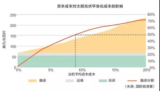 招標(biāo)體制對風(fēng)電光伏價格有何影響？