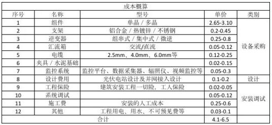 分布式光伏電站造價詳解