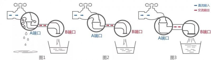 用雙面組件，請配雙面逆變器