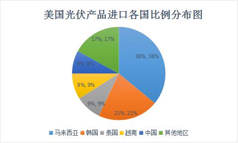 美國“201”能走多遠(yuǎn)？影響幾何？