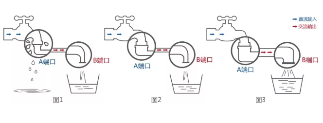 雙面逆變器：讓你家的雙面組件更好“消化”！