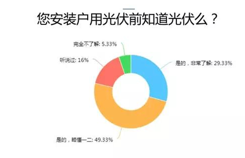 愛康綠色家園解析戶用光伏市場 推出i愛康A(chǔ)PP聚焦用戶體驗助力經(jīng)銷商