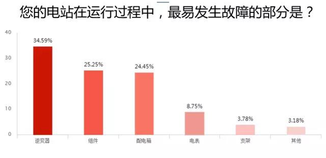 愛康綠色家園解析戶用光伏市場 推出i愛康A(chǔ)PP聚焦用戶體驗助力經(jīng)銷商