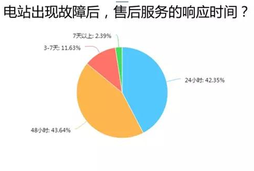 愛康綠色家園解析戶用光伏市場 推出i愛康A(chǔ)PP聚焦用戶體驗助力經(jīng)銷商