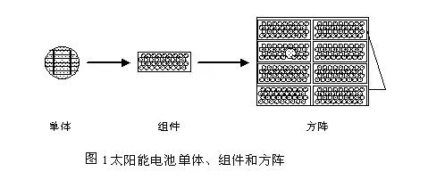 干貨|太陽能電池方陣選型要點及安裝維護