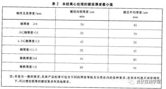 光伏支架鍍鋅層厚度需達(dá)多少才能滿足使用年限要求？