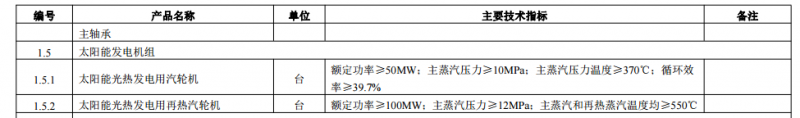 工信部印發(fā)首臺（套）重大技術裝備推廣應用指導目錄