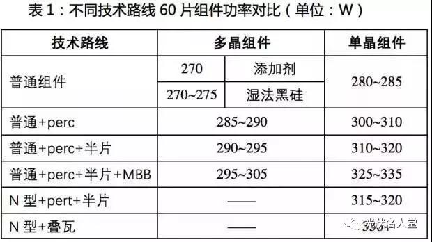 瘋狂的光伏2017:為何還在擴(kuò)產(chǎn)?