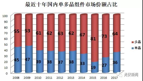 大部分光伏企業(yè)不是在找死就是在等死，拿什么來拯救你？