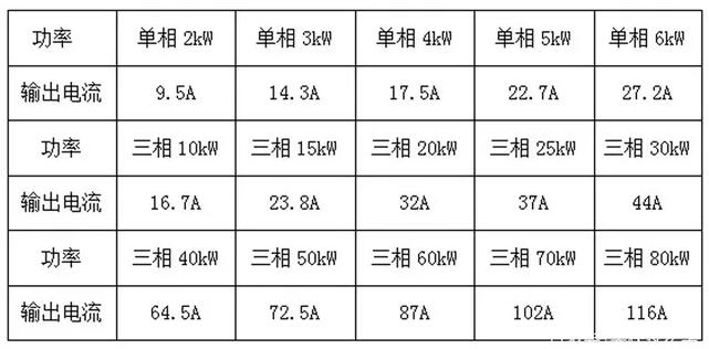 戶用光伏電纜的經濟性選擇與敷設方式