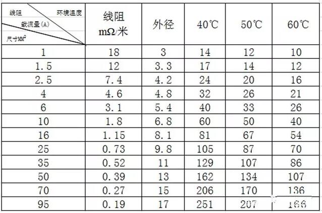 戶用光伏電纜的經濟性選擇與敷設方式