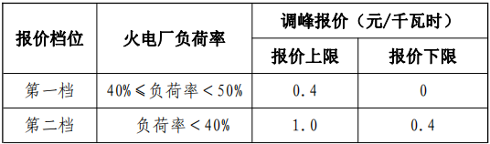 甘肅能監(jiān)辦：發(fā)布《電力輔助規(guī)則》推進(jìn)建設(shè)電儲(chǔ)能設(shè)施