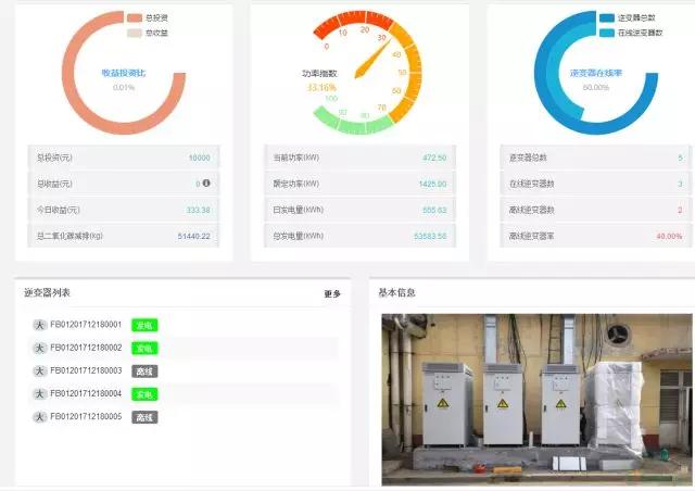 精準(zhǔn)扶貧，一個村級扶貧電站只要一臺逆變器！