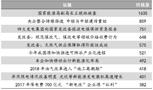 能源輿情：四大電力集團(tuán)上書發(fā)改委 業(yè)內(nèi)熱議新能源發(fā)展