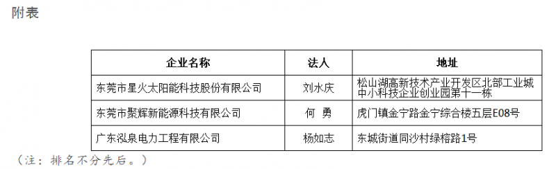 廣東東莞市分布式光伏項目施工企業(yè)名單（表）