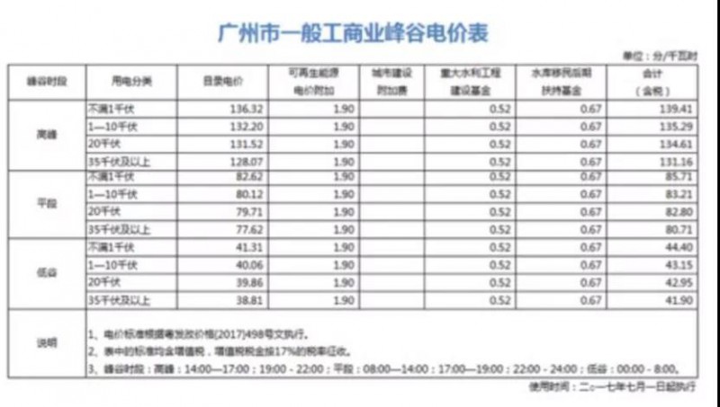 國(guó)內(nèi)用戶(hù)側(cè)儲(chǔ)能項(xiàng)目投資收益分析