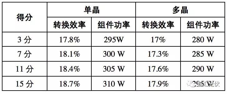 白城領(lǐng)跑者投標策略參考