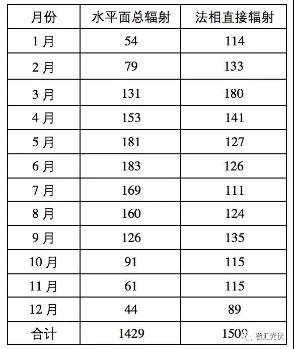 白城領(lǐng)跑者投標策略參考