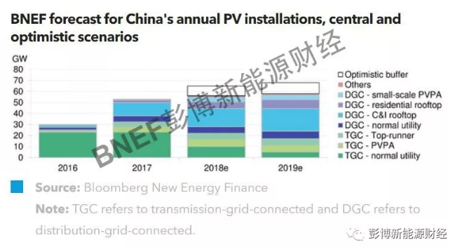 呼吁重新定義平價上網！中國光伏2018年五大關注點