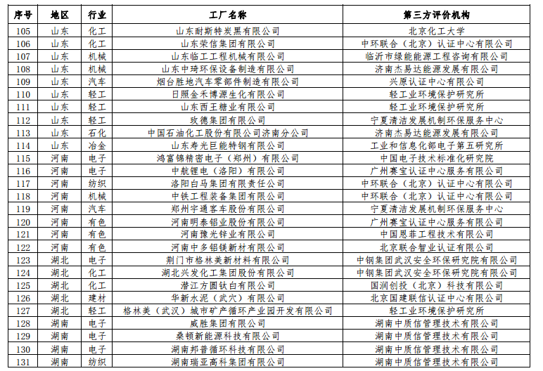 工信部公布第二批綠色工廠名單 天合、中來、晶科、隆基綠能等上榜