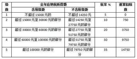 知道嗎？光伏電站繳稅需這么交