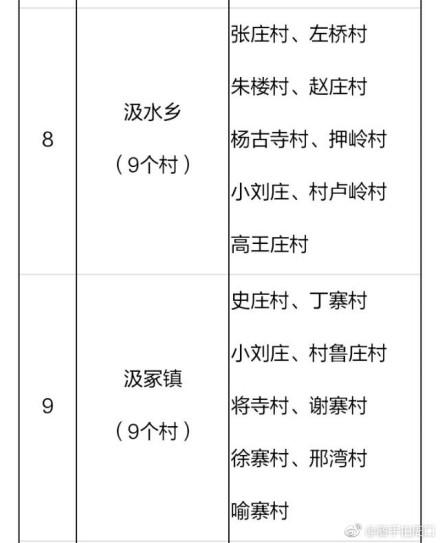 2018年河南鄲城縣106個貧困村將建106座村級光伏電站（附名單）