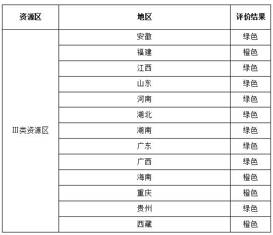 國家能源局公布2017年度光伏發(fā)電市場(chǎng)環(huán)境監(jiān)測(cè)評(píng)價(jià)結(jié)果