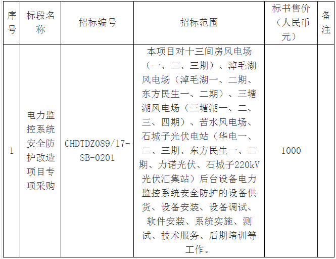 華電新疆哈密區(qū)域各風(fēng)、光場(chǎng)站電力監(jiān)控系統(tǒng)安全防護(hù)改造項(xiàng)目專項(xiàng)采購招標(biāo)公告