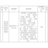 華電新疆哈密區(qū)域各風(fēng)、光場(chǎng)站電力監(jiān)控系統(tǒng)安全防護(hù)改造項(xiàng)目專項(xiàng)采購(gòu)招標(biāo)公告